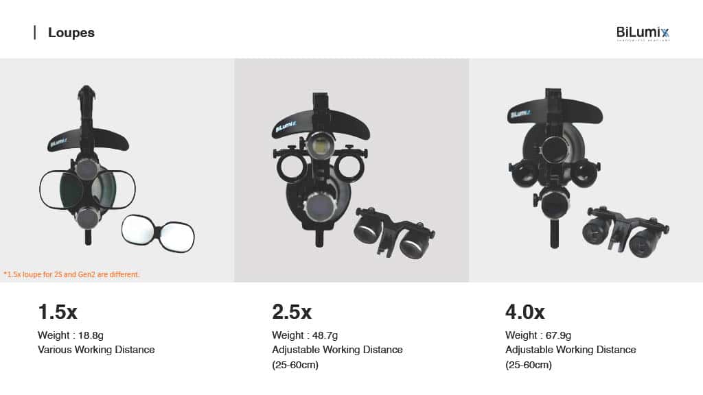 BiLumix ChoiceTech Headlamp Gen 2S