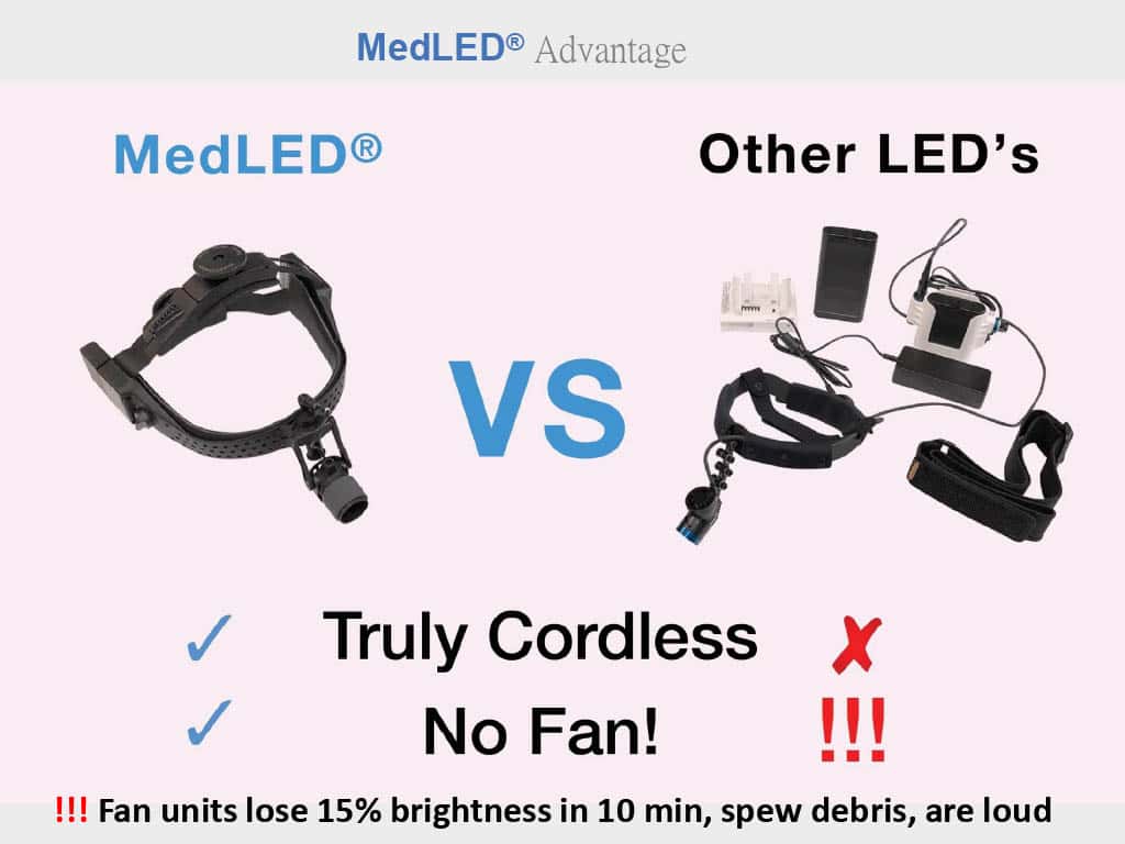 MedLED ® Chrome Headlight MC3/MC6/MC7