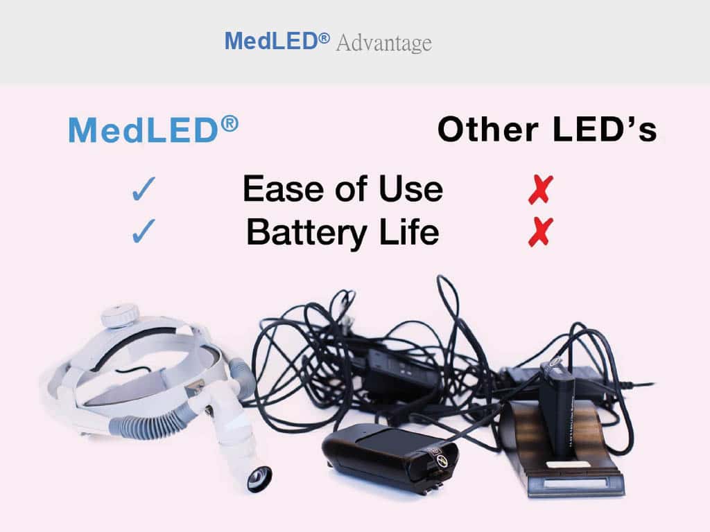MedLED ® Chrome Headlight MC3/MC6/MC7