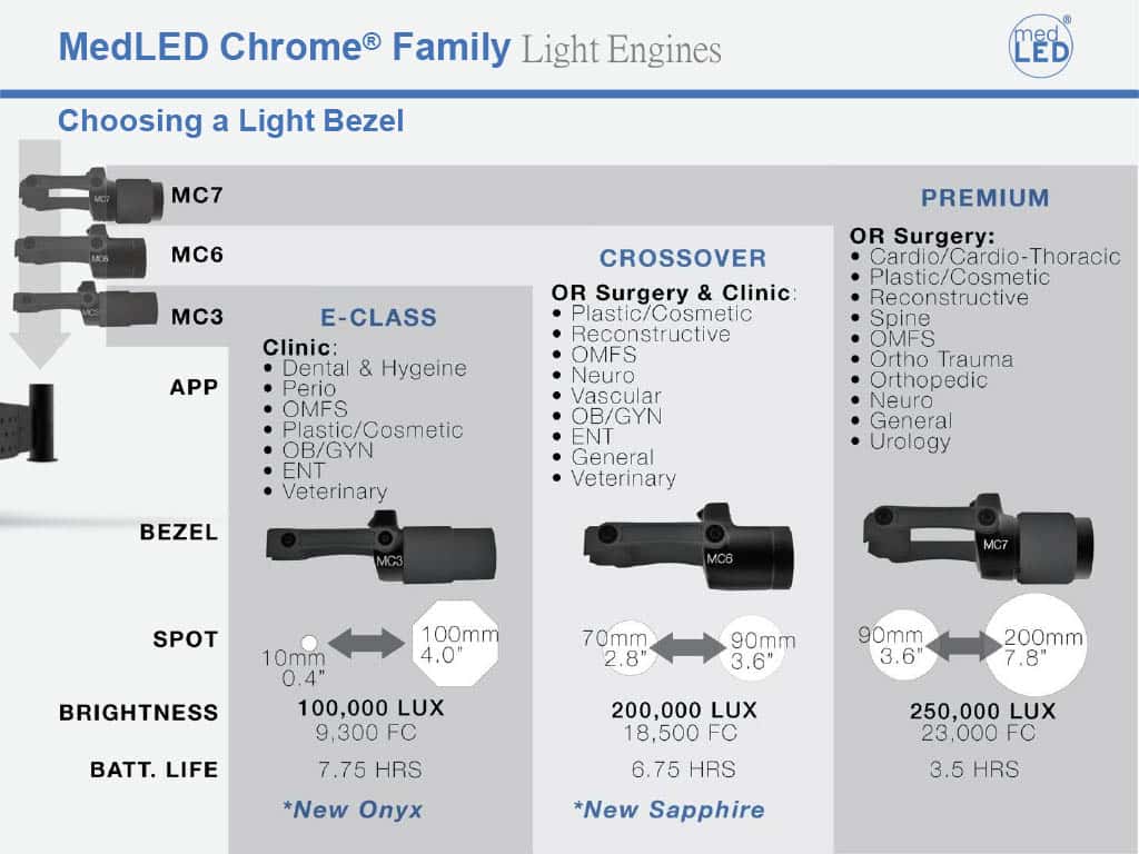MedLED ® Chrome Headlight MC3/MC6/MC7